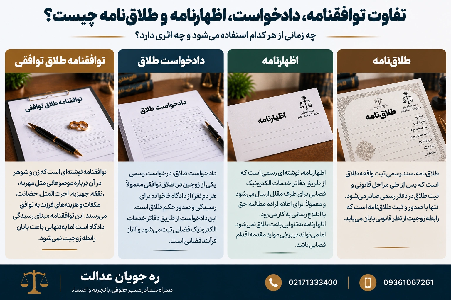 تفاوت توافقنامه، دادخواست، اظهارنامه و طلاق‌نامه چیست؟